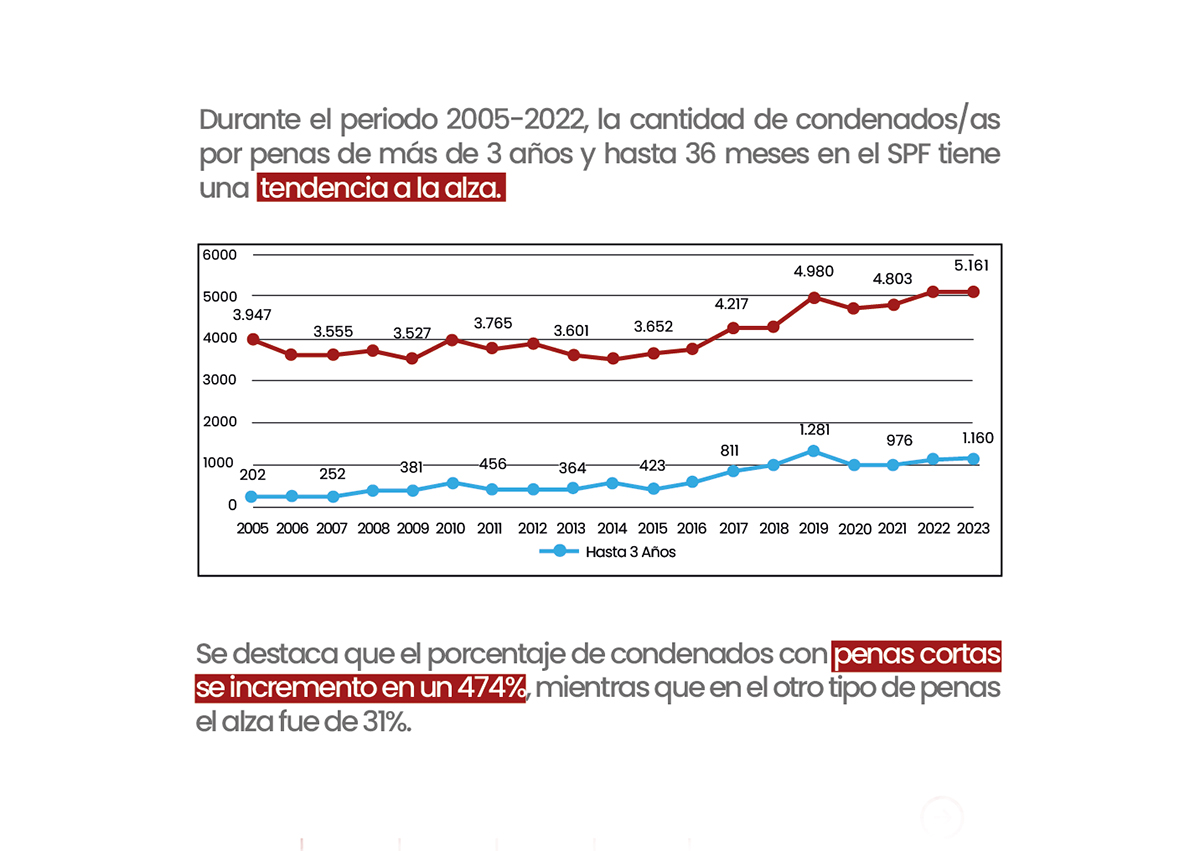 grafico personas encarceladas 1