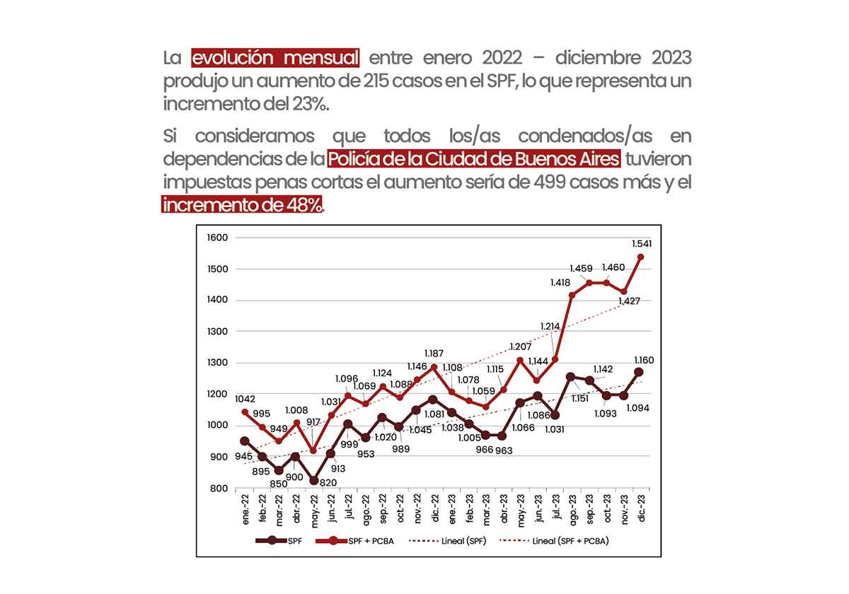 grafico personas encarceladas 2