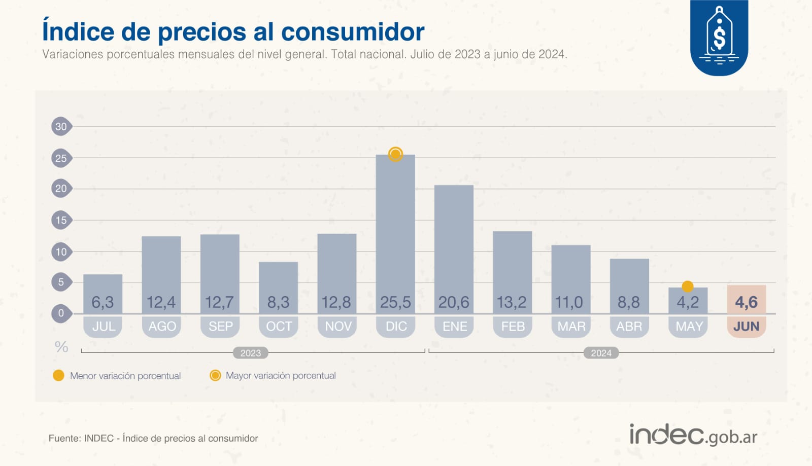 inflacion