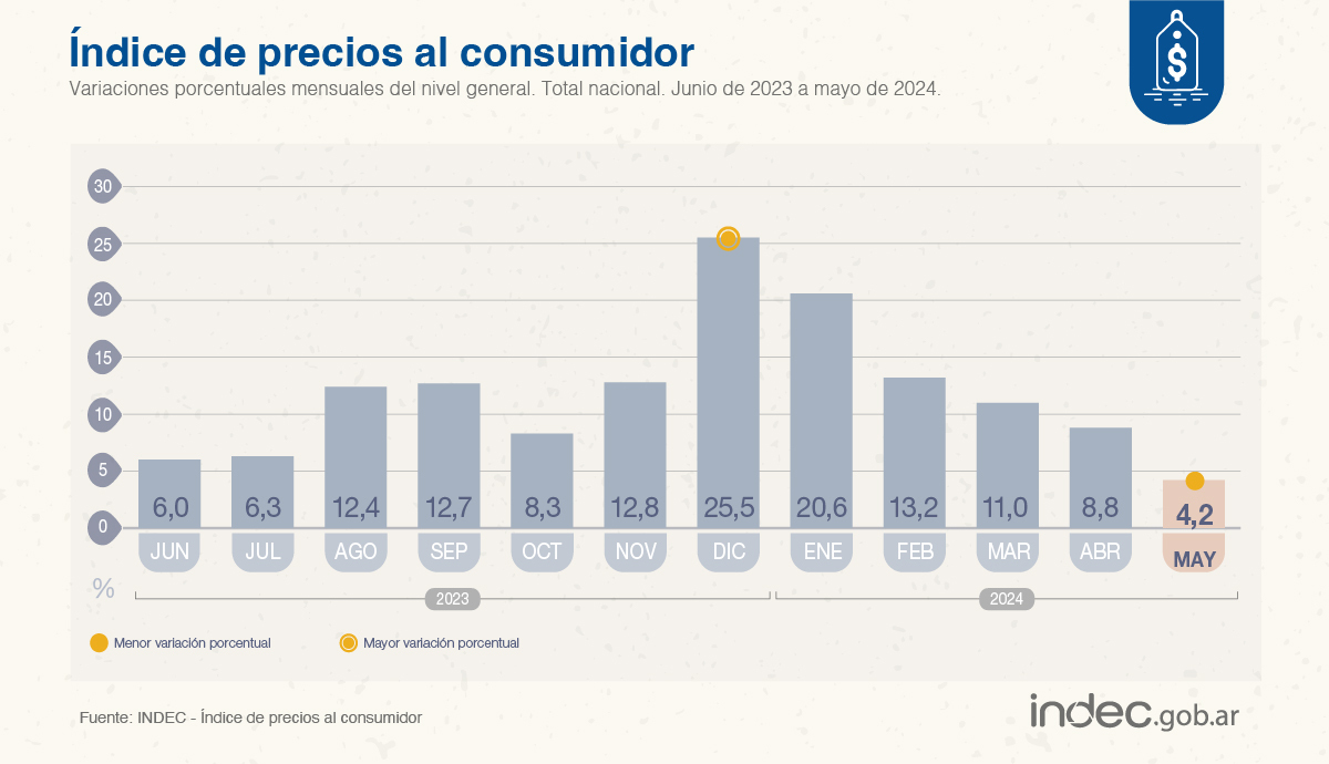 inflacion