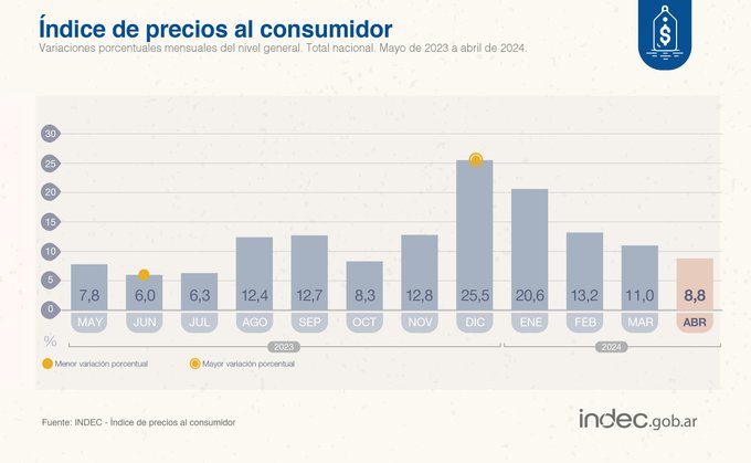 inflacion