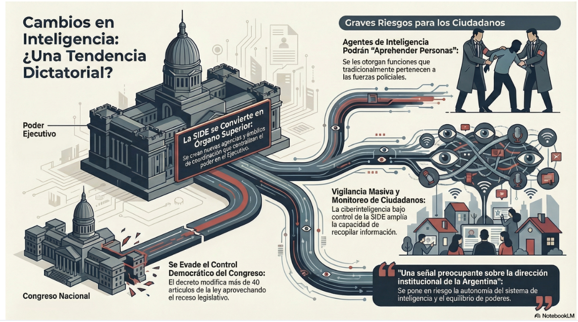 info inteligencia